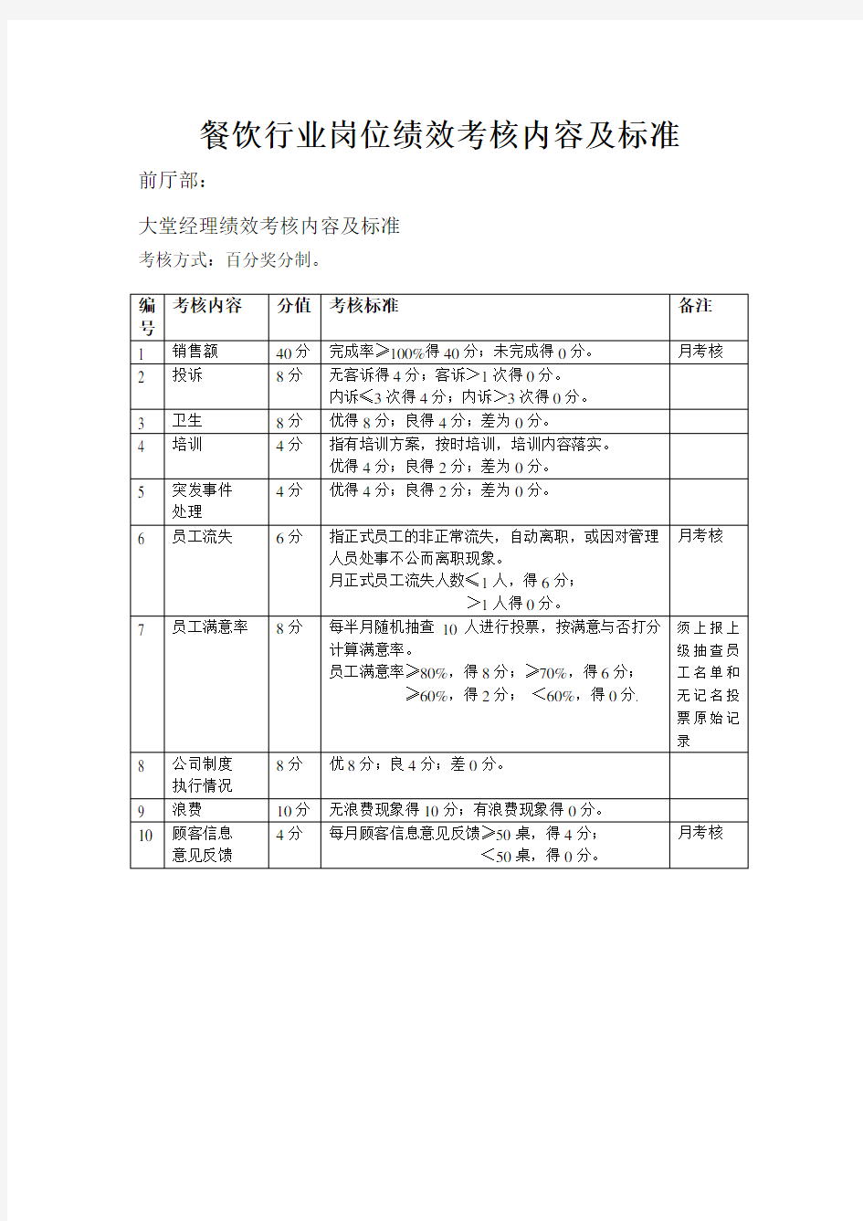 餐饮行业各岗位绩效考核内容及标准