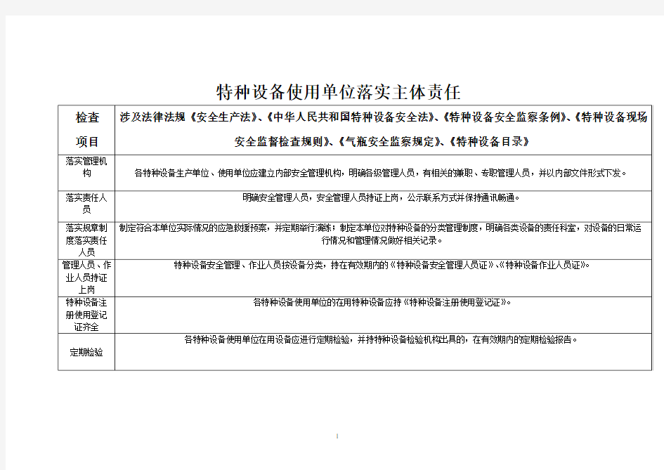 特种设备违法行为定性与处罚对照表