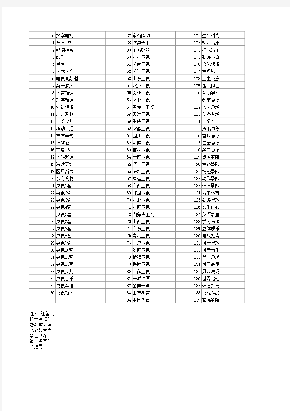 上海东方有线电视节目表