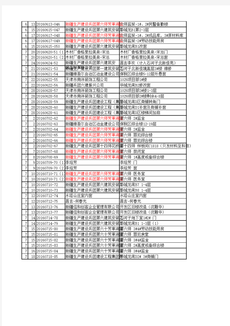 2016门窗生产统计表