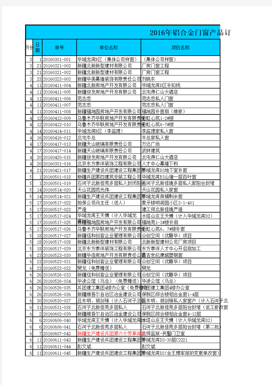 2016门窗生产统计表