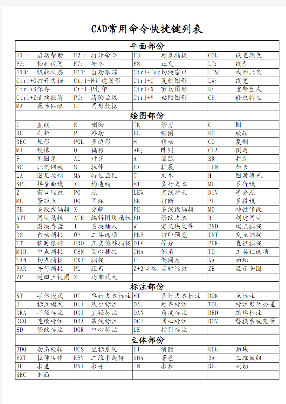 CAD常用命令快捷键直接打印