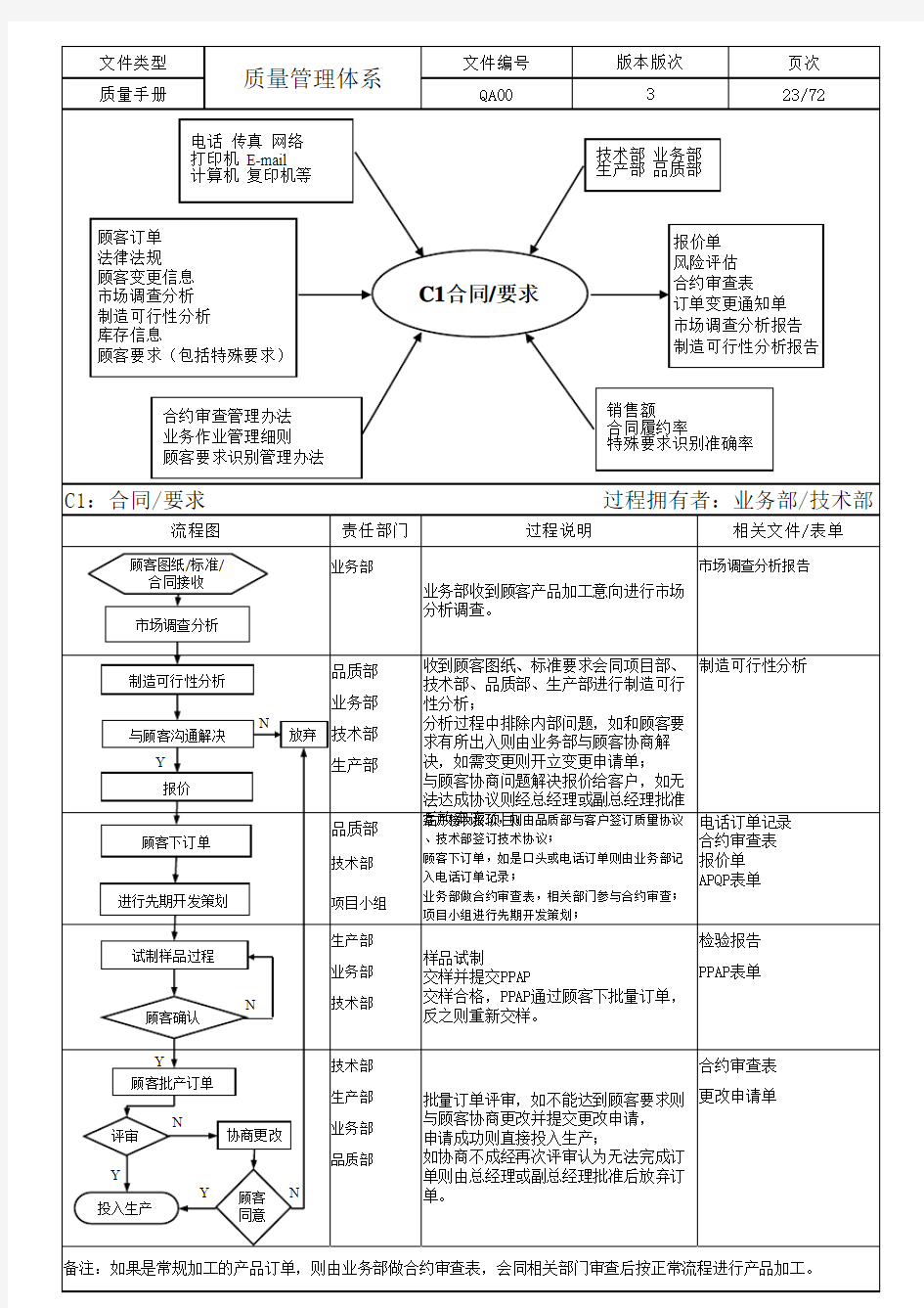 乌龟图和过程流程图