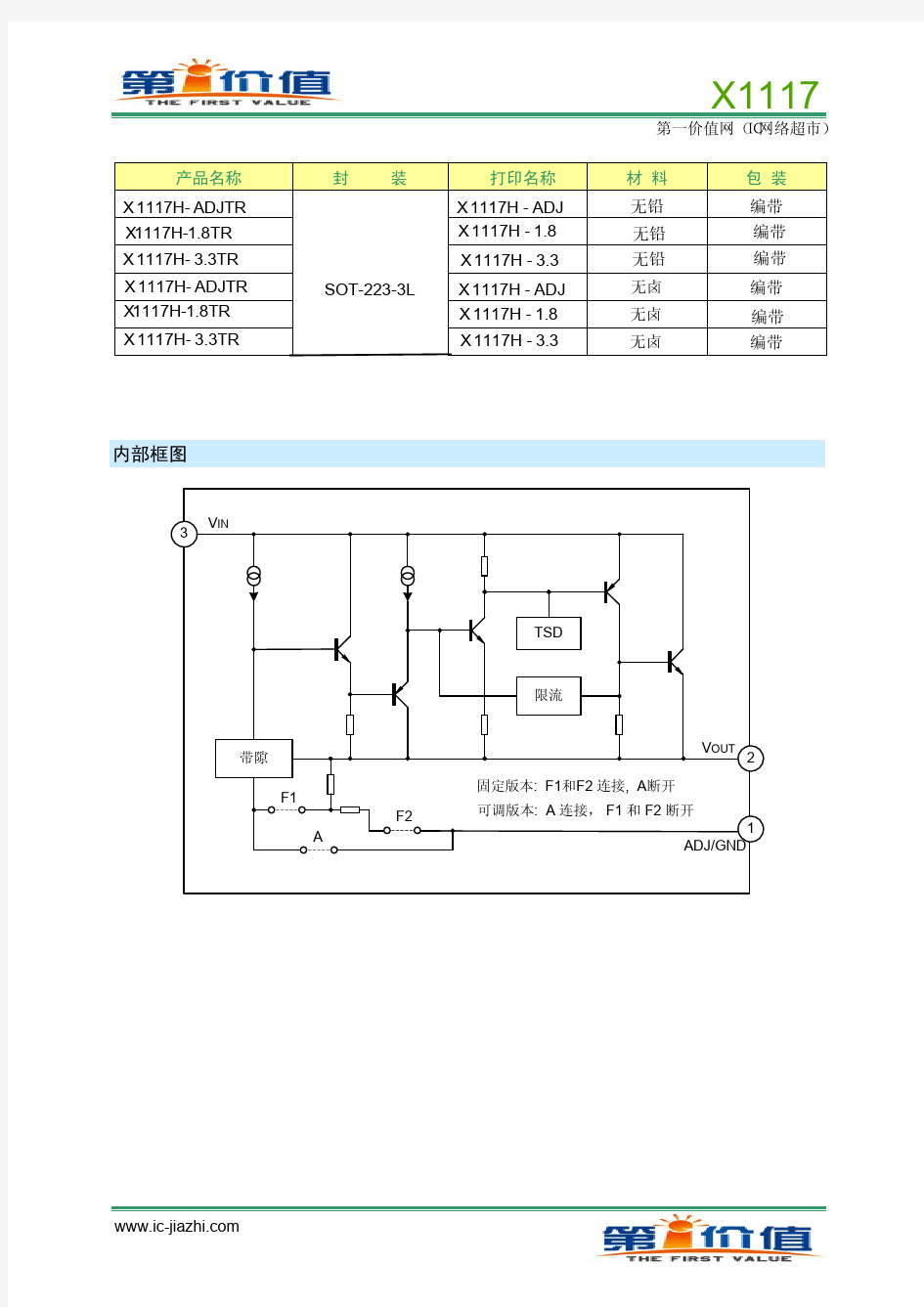 LM1117唯一替代型号 中文PDF资料
