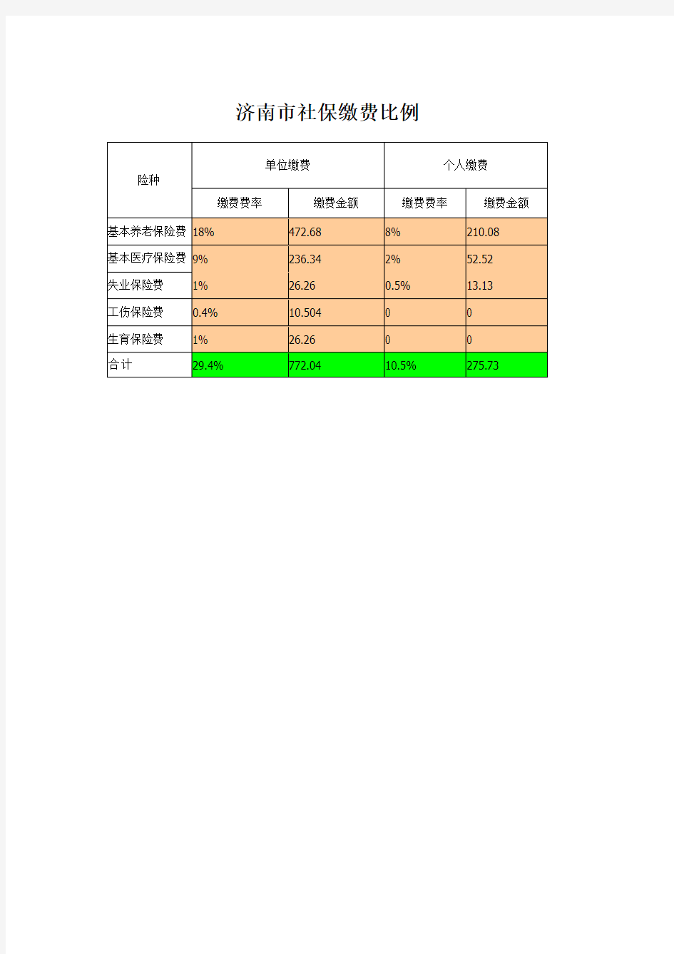 济南市社保缴费比例(最新)