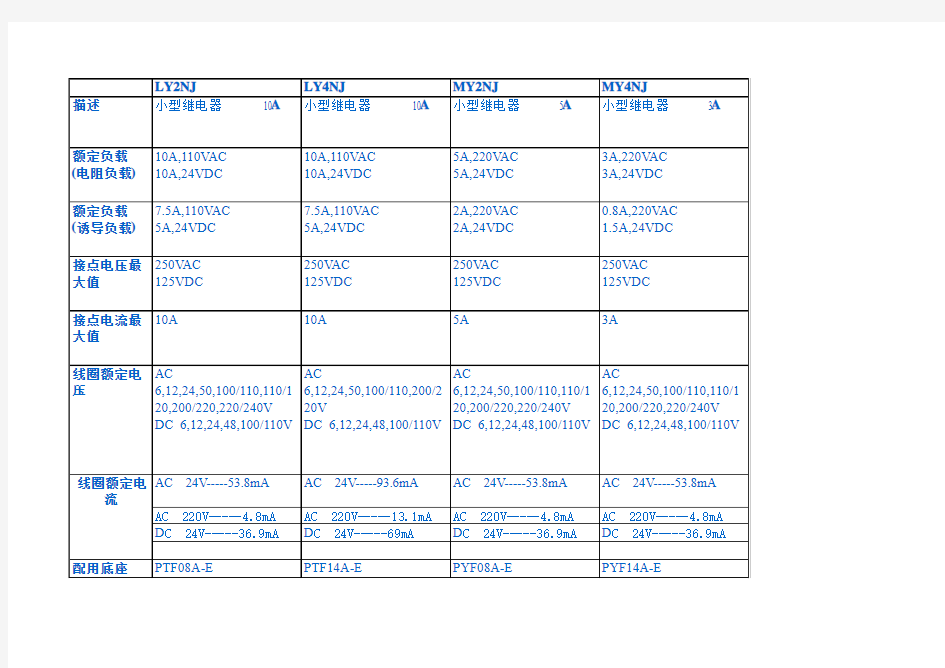常用继电器型号及指标(欧姆龙.图尔克)