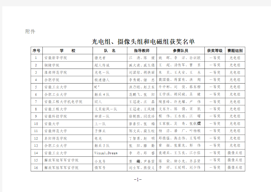 皖教秘高〔2010〕 号 - 安徽高教网