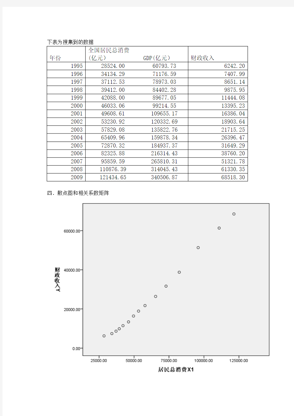 1995-2009我国财政收入总额及其影响因素分析