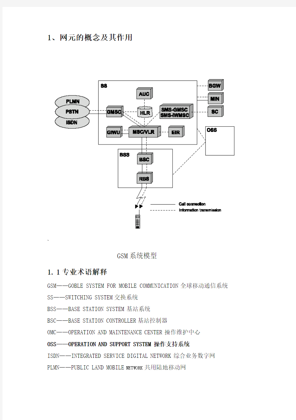 GSM网元的概念及其作用