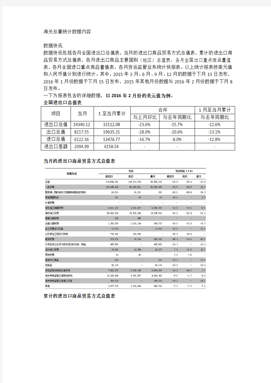 海关总署数据内容