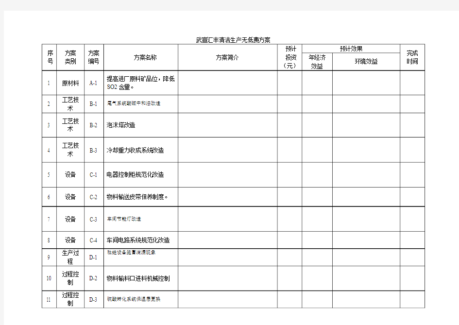 无低费清洁生产方案