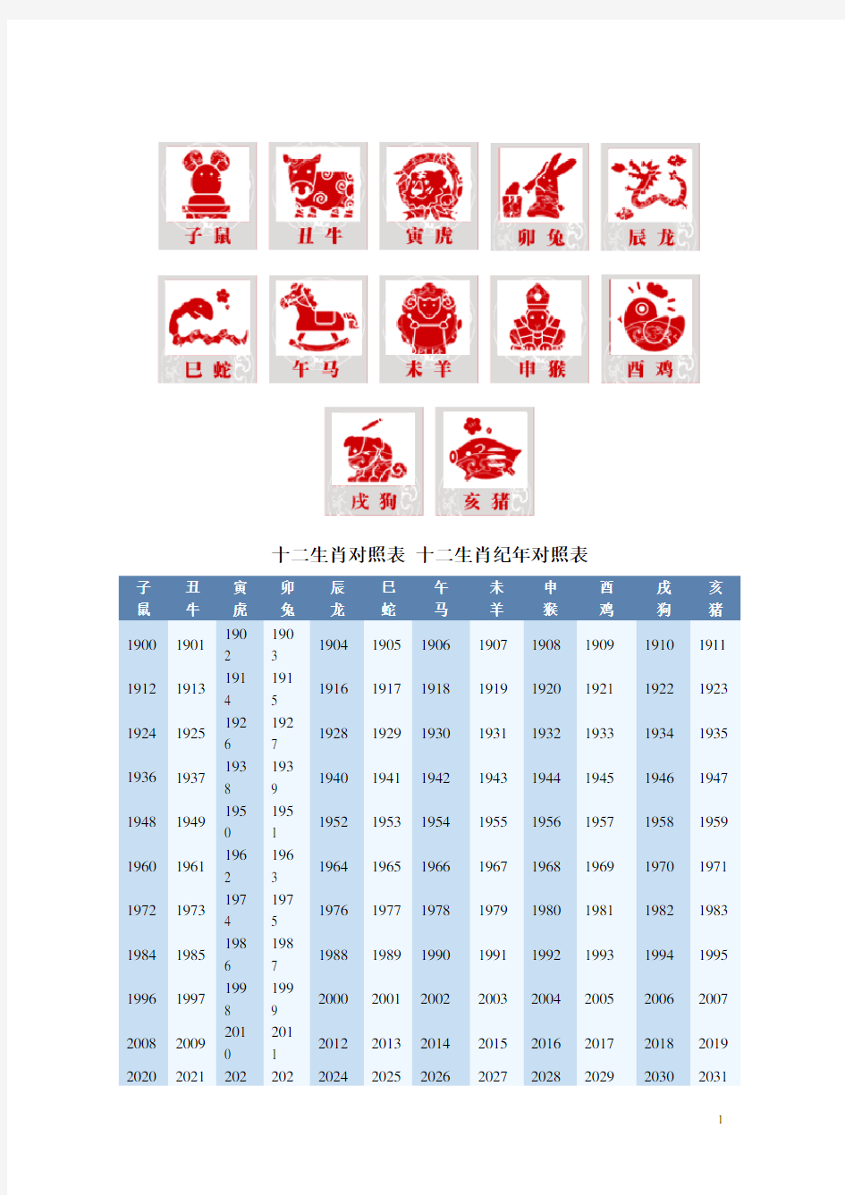 12生肖24节气