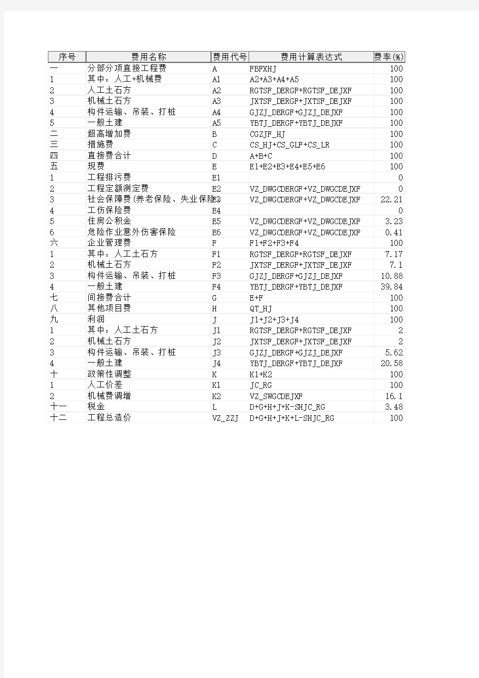 1、单项工程概算汇总表