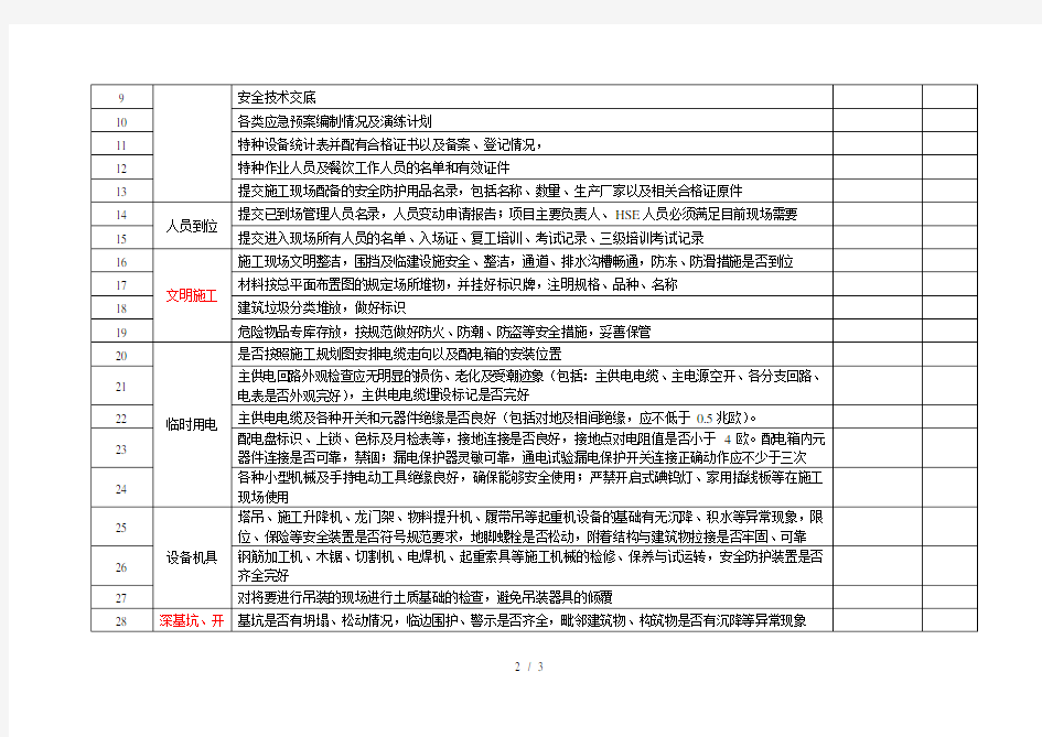 开复工安全条件检查表