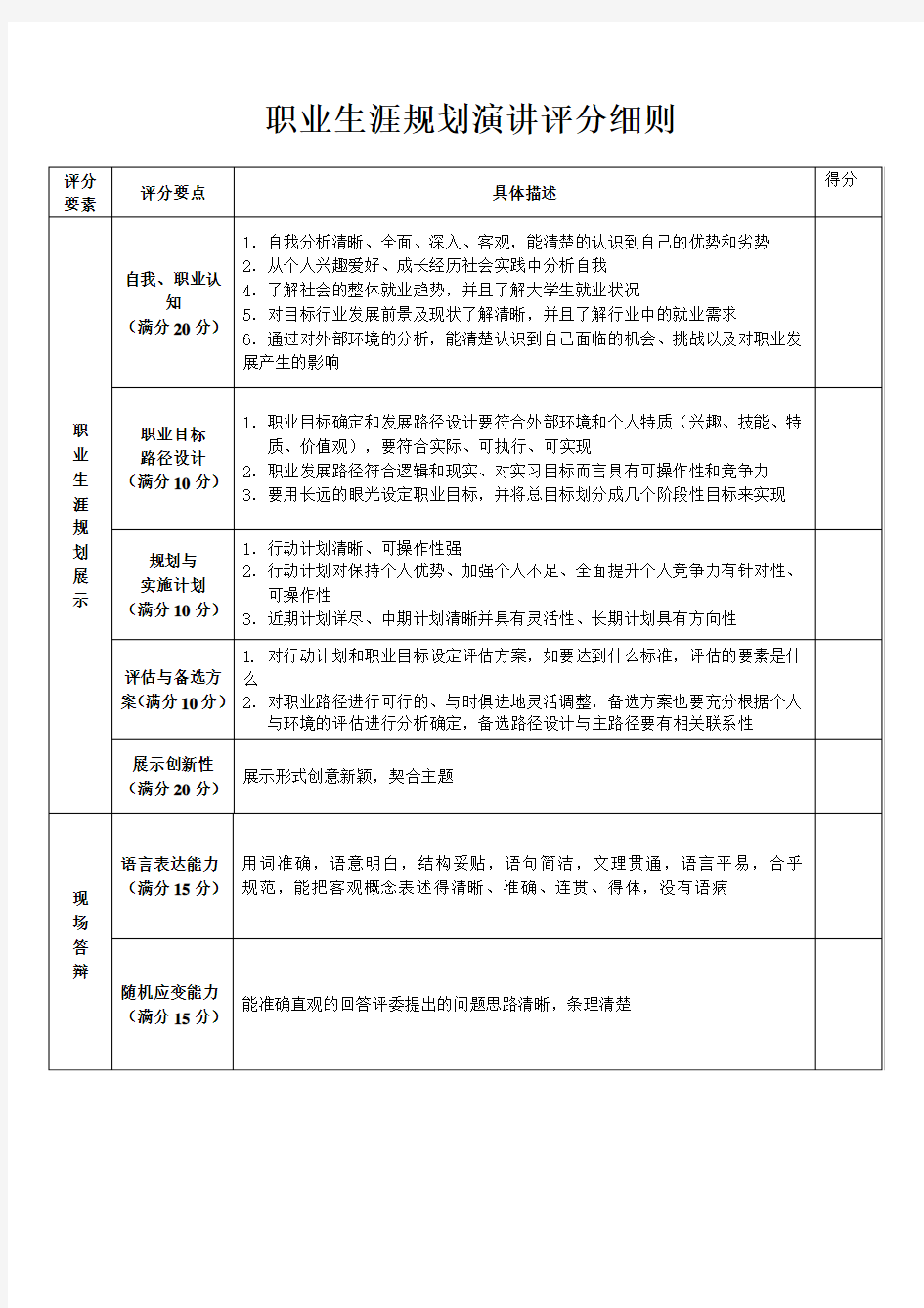 职业生涯规划演讲评分细则