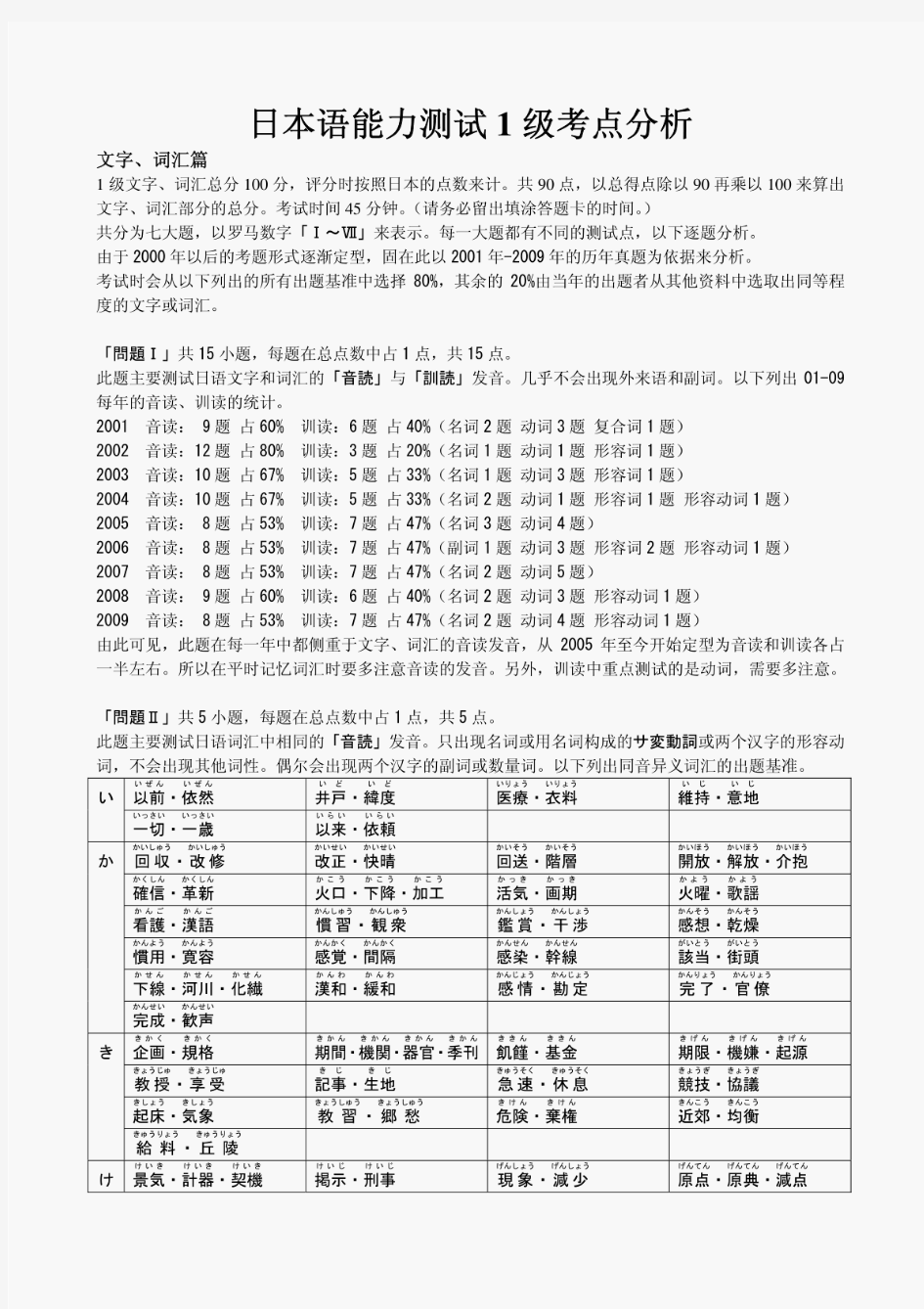 日本语能力测试1级考点分析(上)