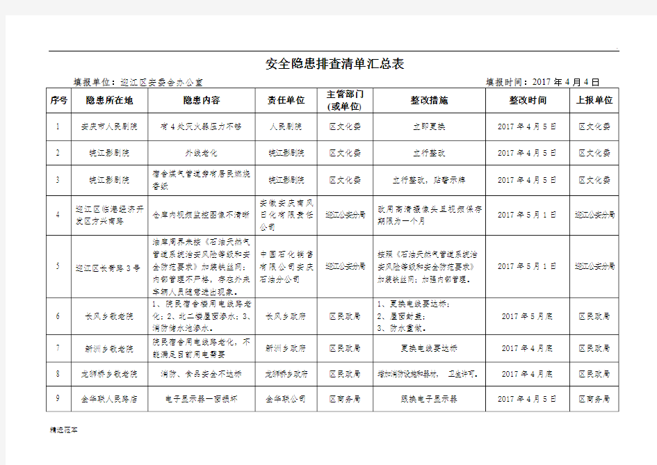 安全隐患排查清单汇总表