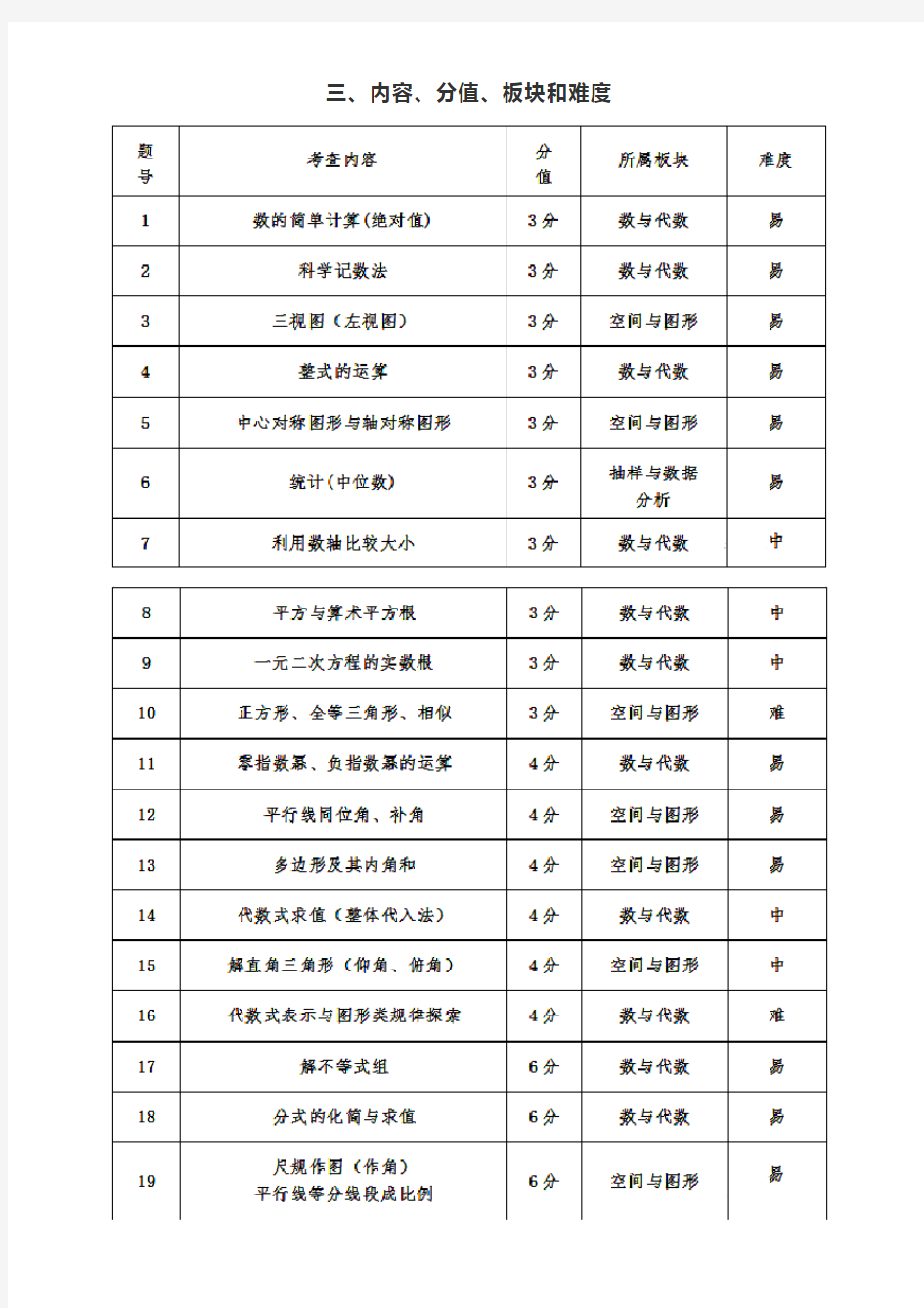 2019年广东省中考数学试题分析和备考教学建议(1)