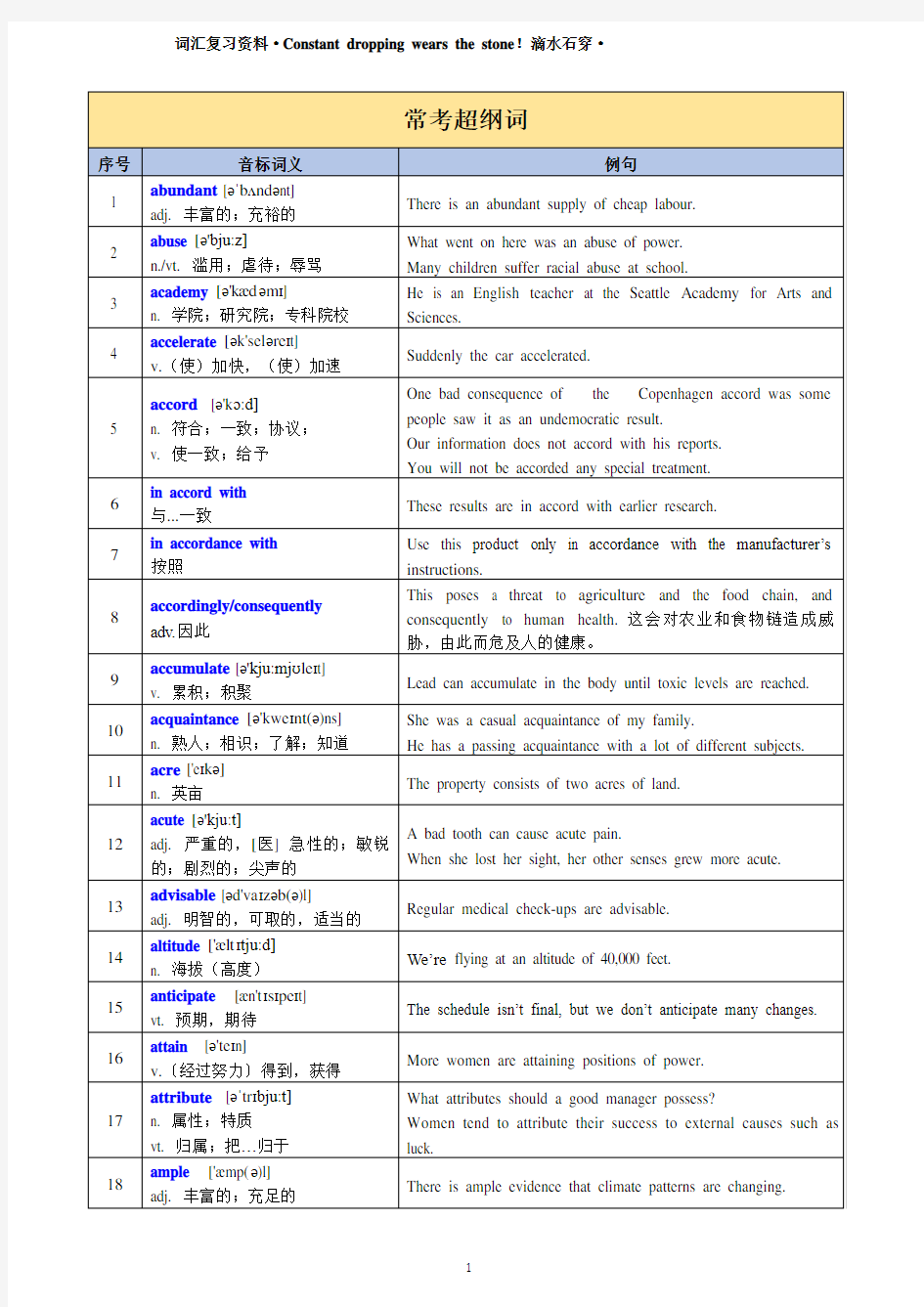 2020上海高中英语考纲词汇(常考超纲词)