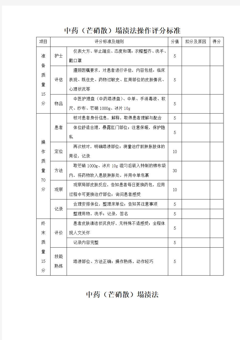 中药塌渍操作评分标准