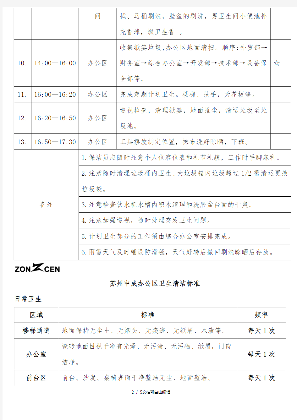 物业办公区保洁员工作流程标准