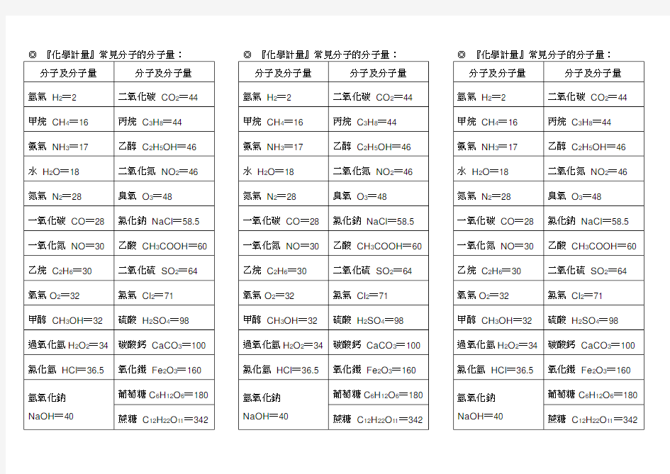 常见分子分子量