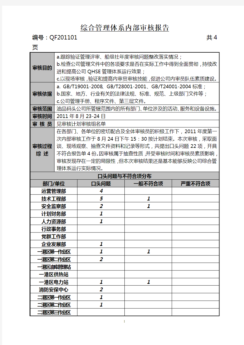 综合管理体系内部审核报告.doc