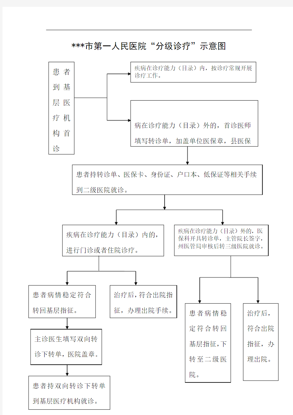 医院分级诊疗示意图流程图