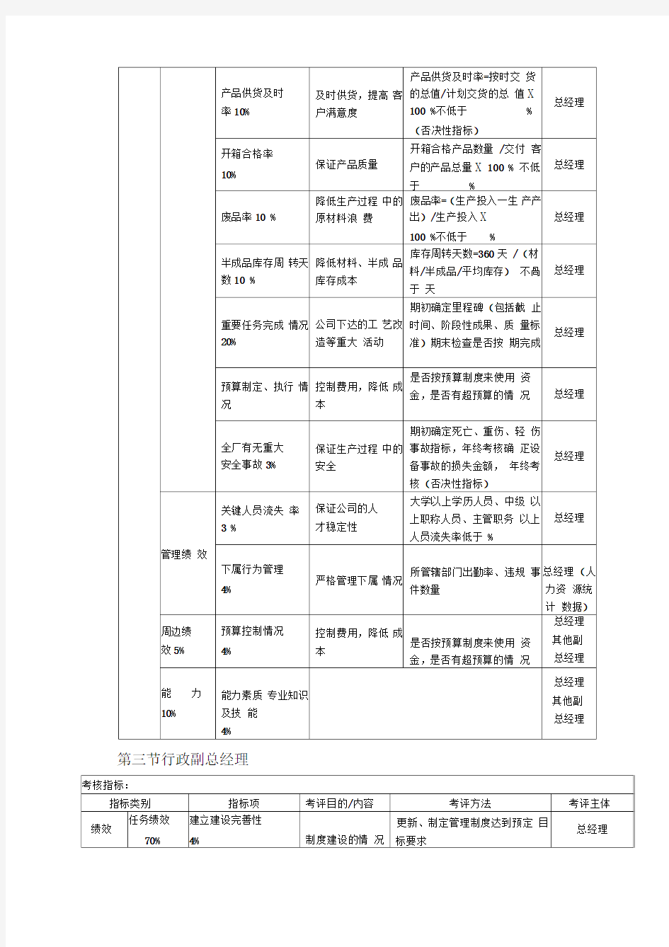 绩效考核KPI指标大全