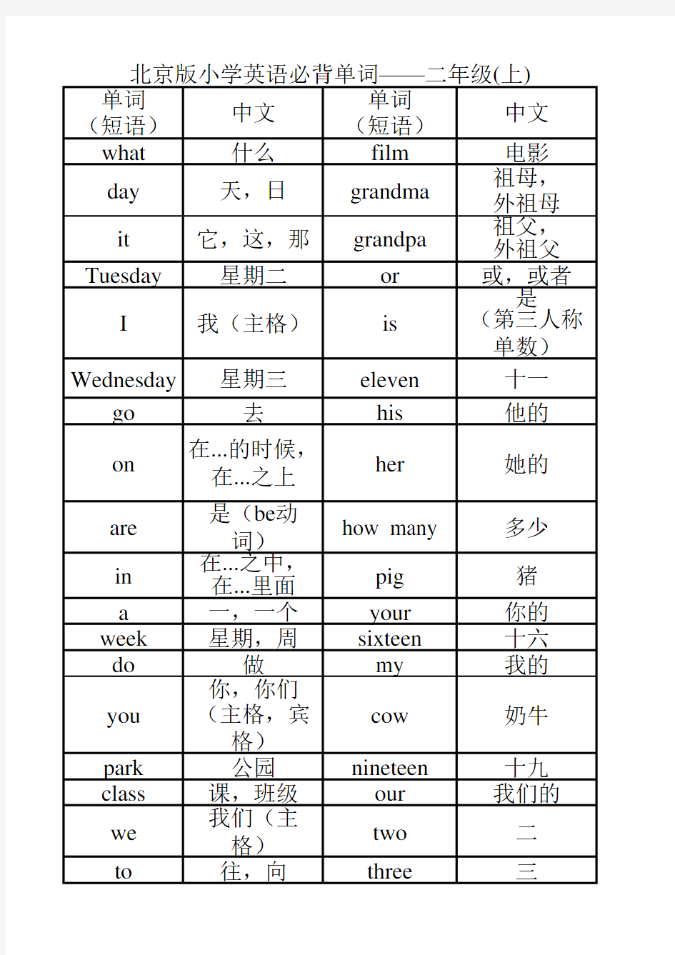 北京版小学英语必背单词(二年级)