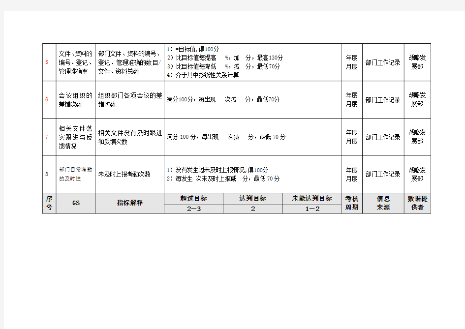 业绩绩效考核指标——统计分析