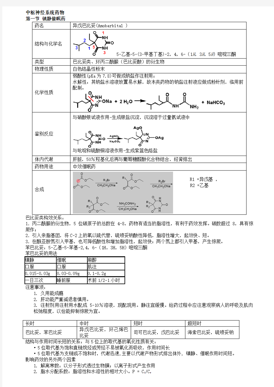 2018药物化学笔记