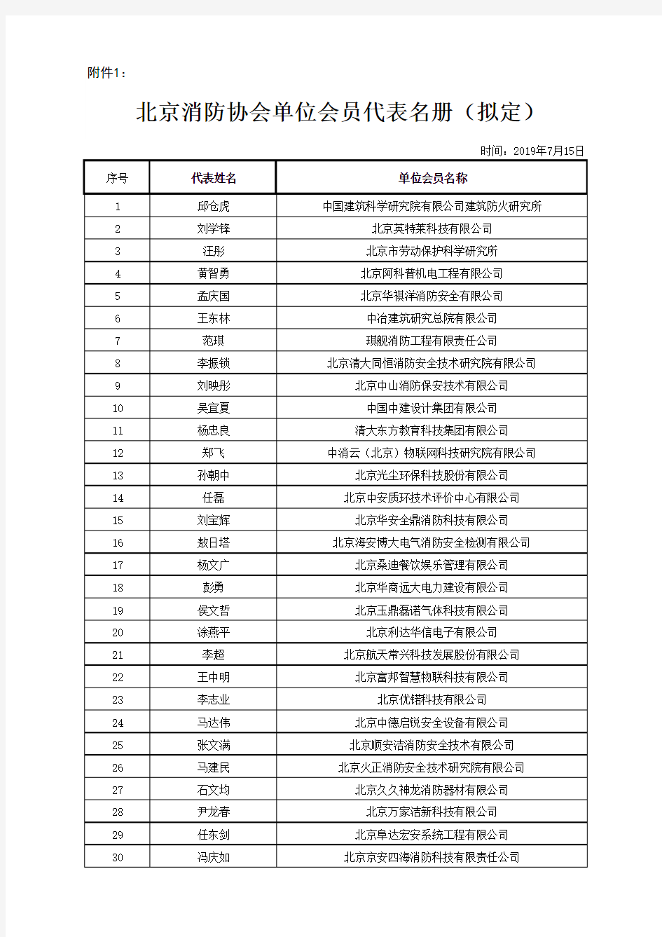 北京消防协会单位会员代表名册(拟定)