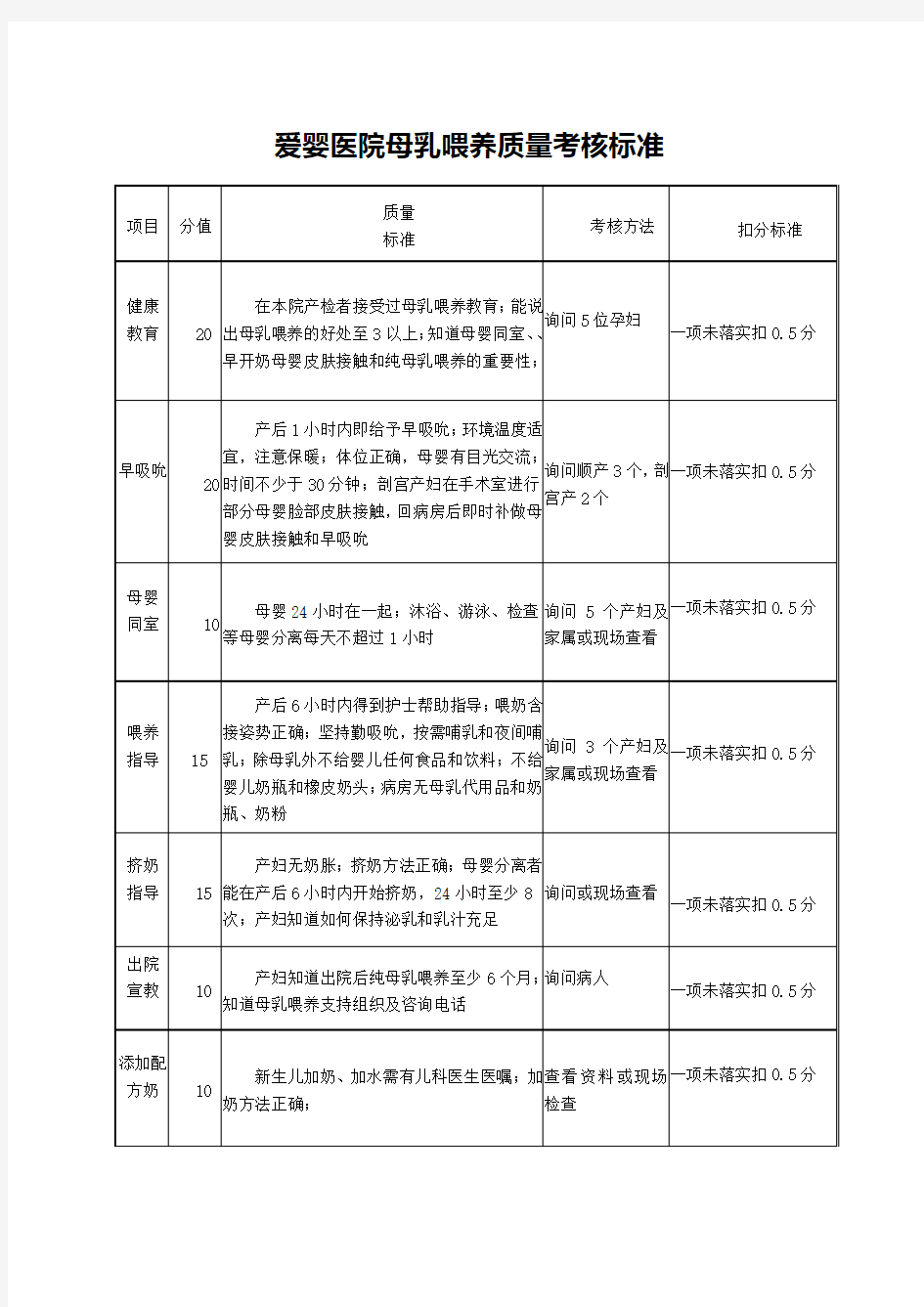 爱婴医院母乳喂养质量考核标准