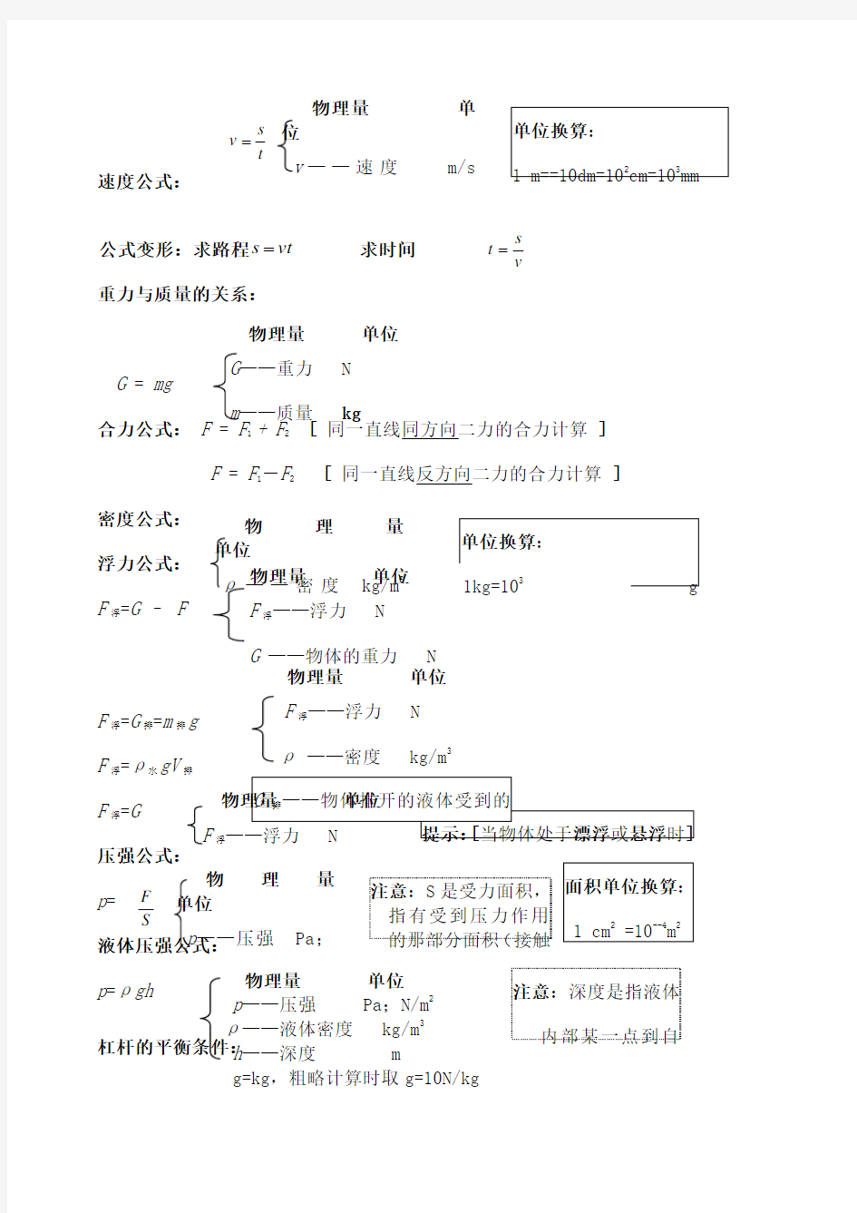 中考物理公式完整版