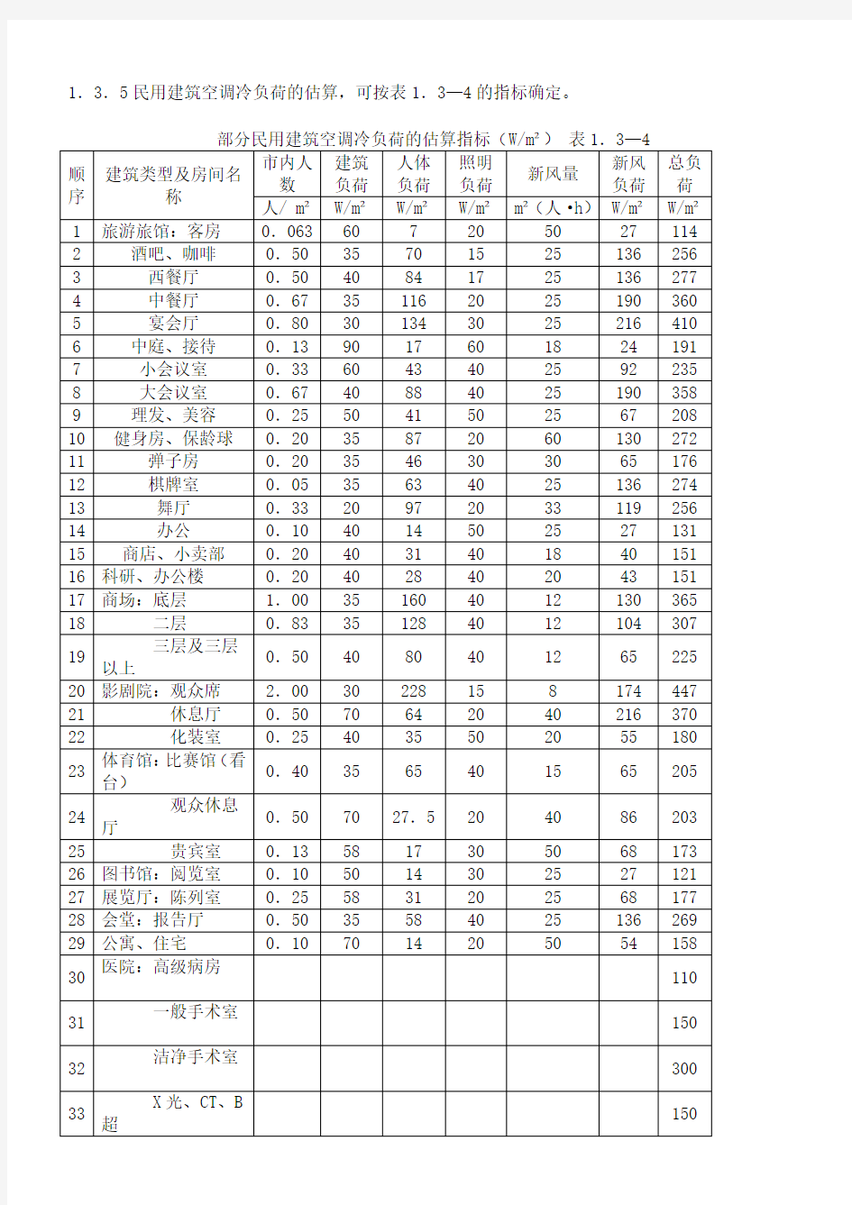 空调冷负荷估算