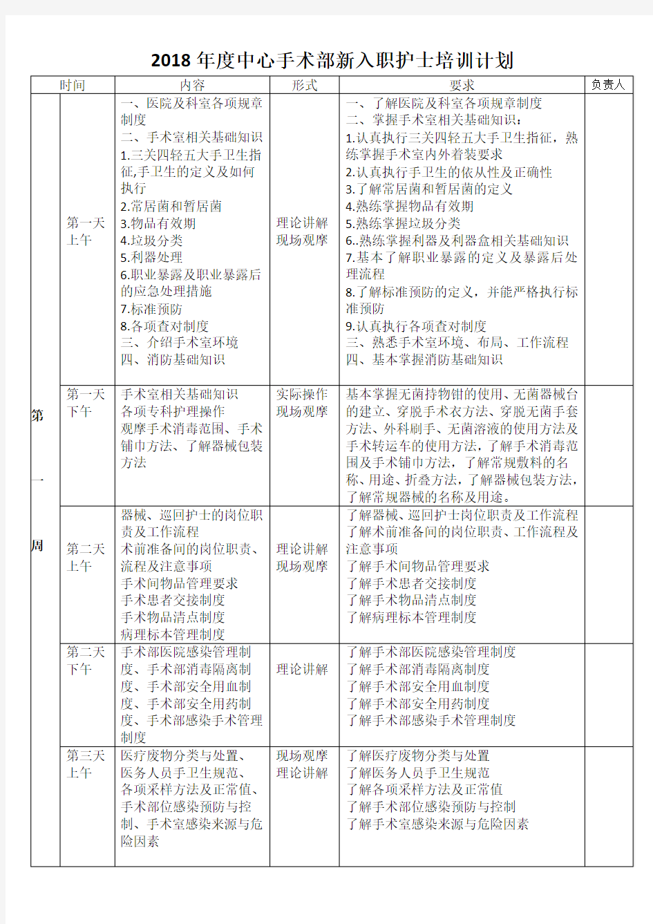 新入职护士培训计划表--最新