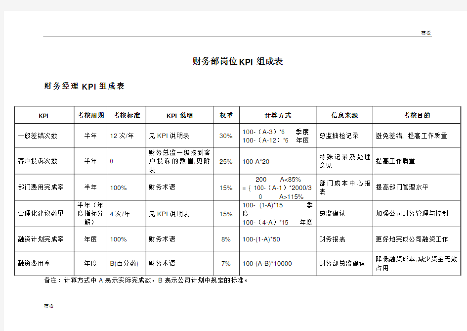 财务部各岗位绩效考核KPI指标大全(DOC-44页)-【最终版】