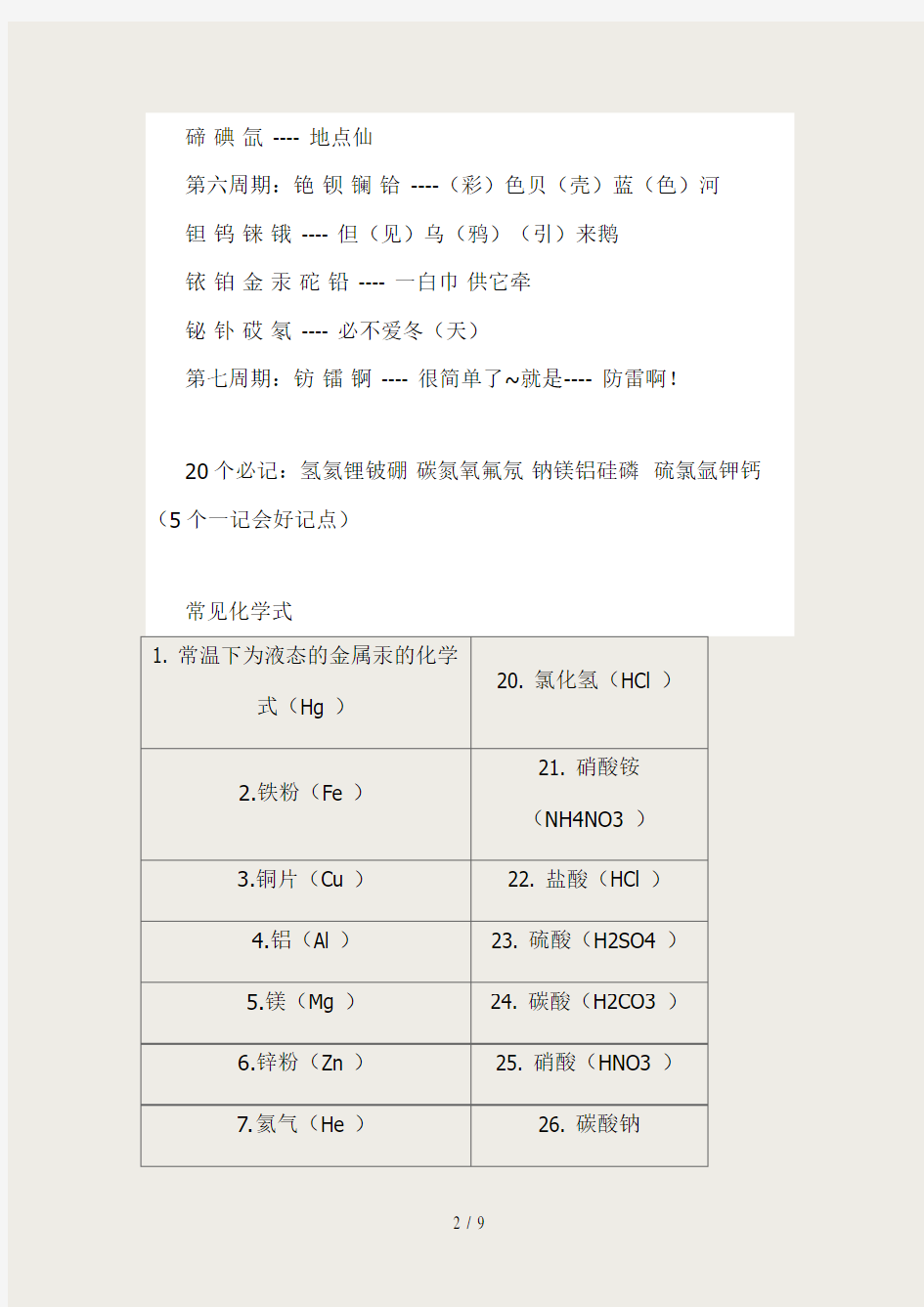 初中化学记忆口诀和元素符号顺口溜(1)