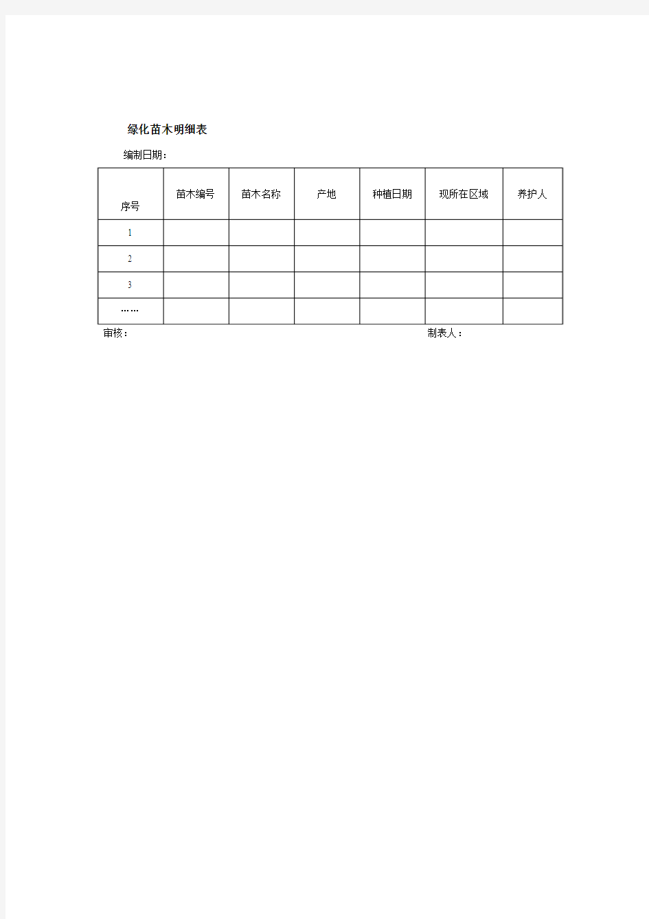 绿化苗木明细表