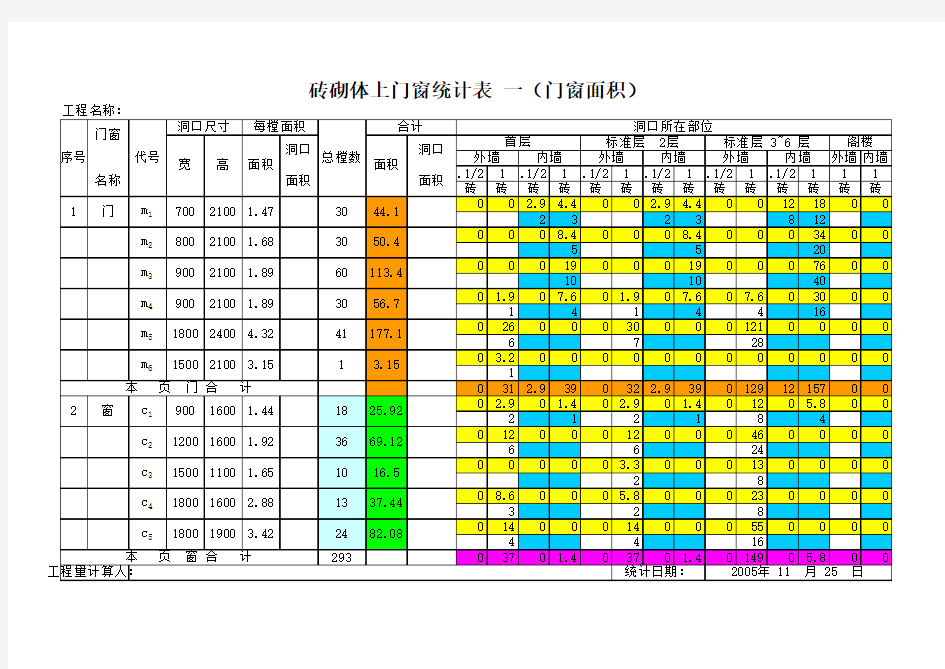 门窗面积自动计算表