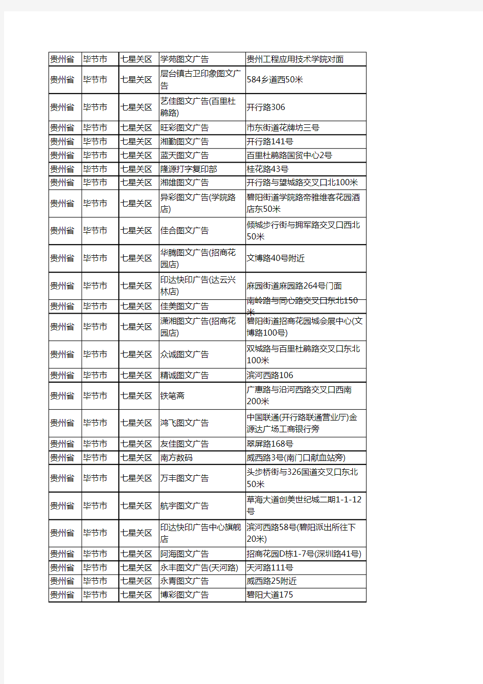 新版贵州省毕节市七星关区打印企业公司商家户名录单联系方式地址大全88家