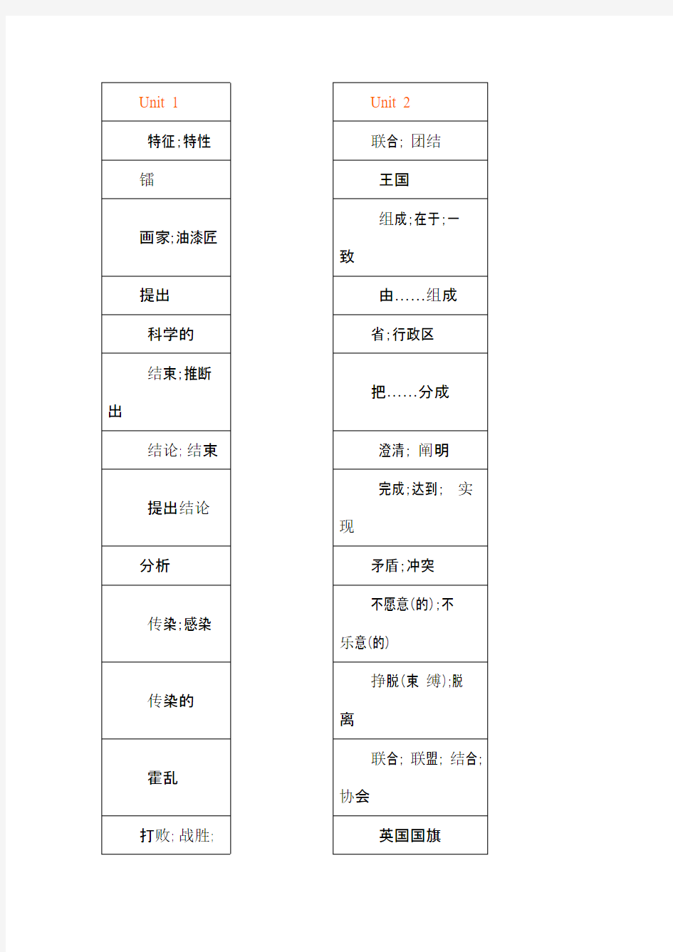 英语必修五单词表(中文)