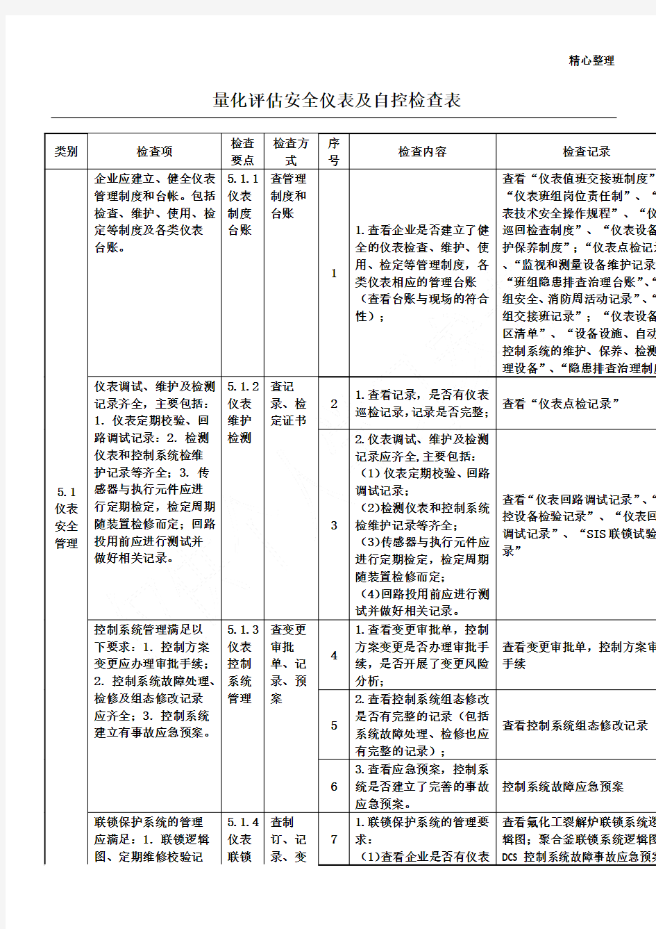 安全仪表及自控检查表