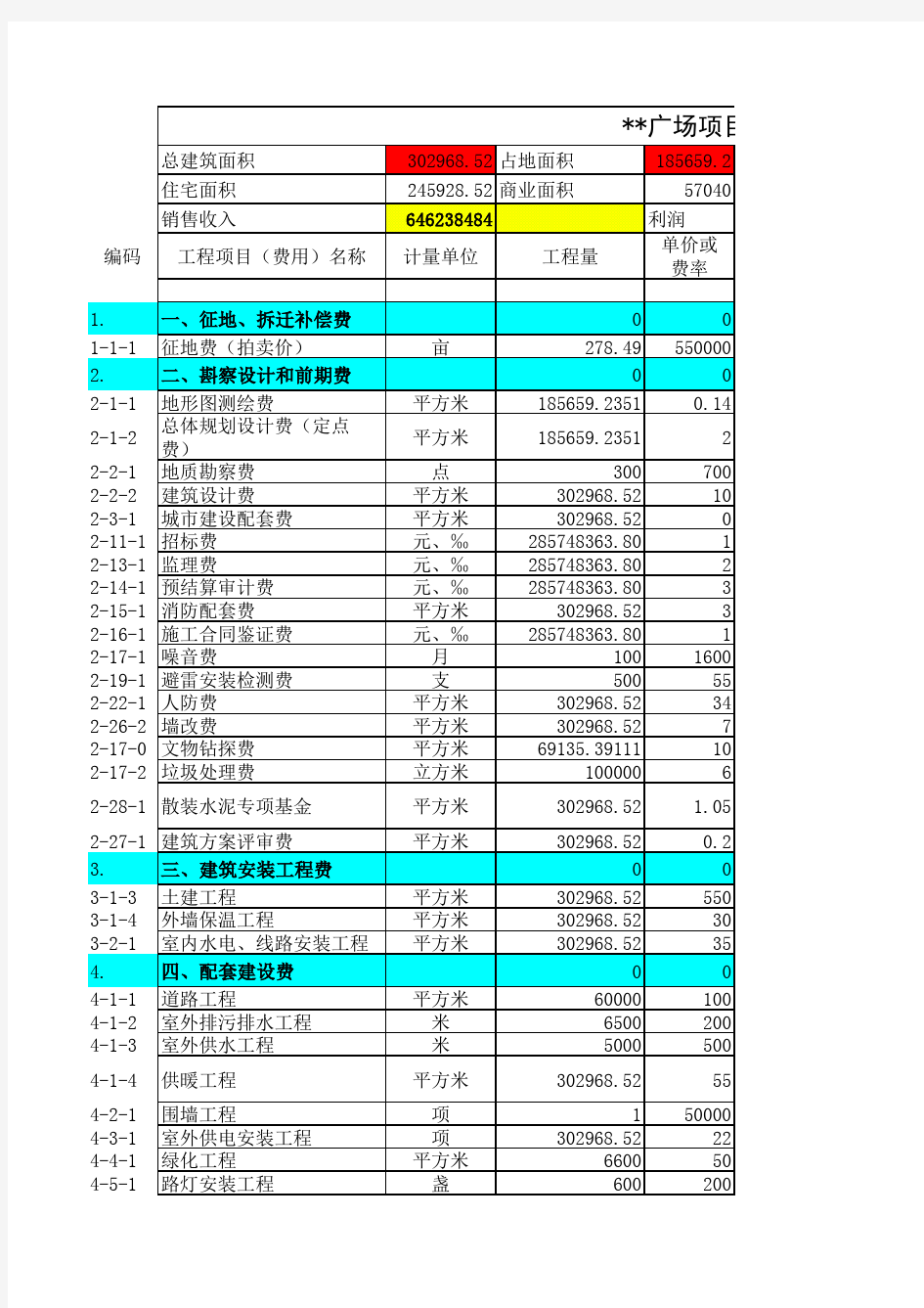 费用分析表