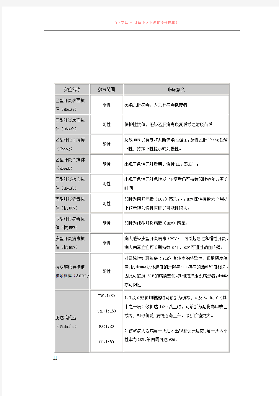 血液免疫学检验项目及意义