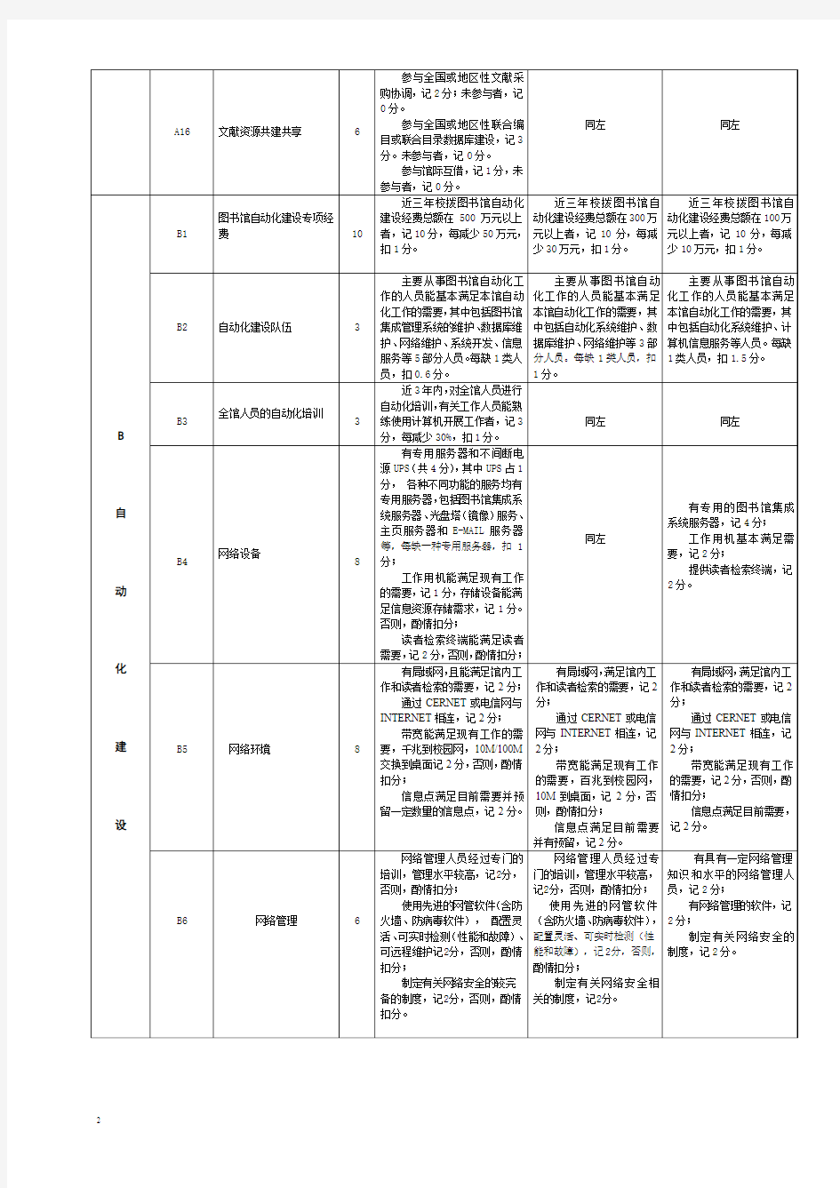 高等学校图书馆评估指标体系