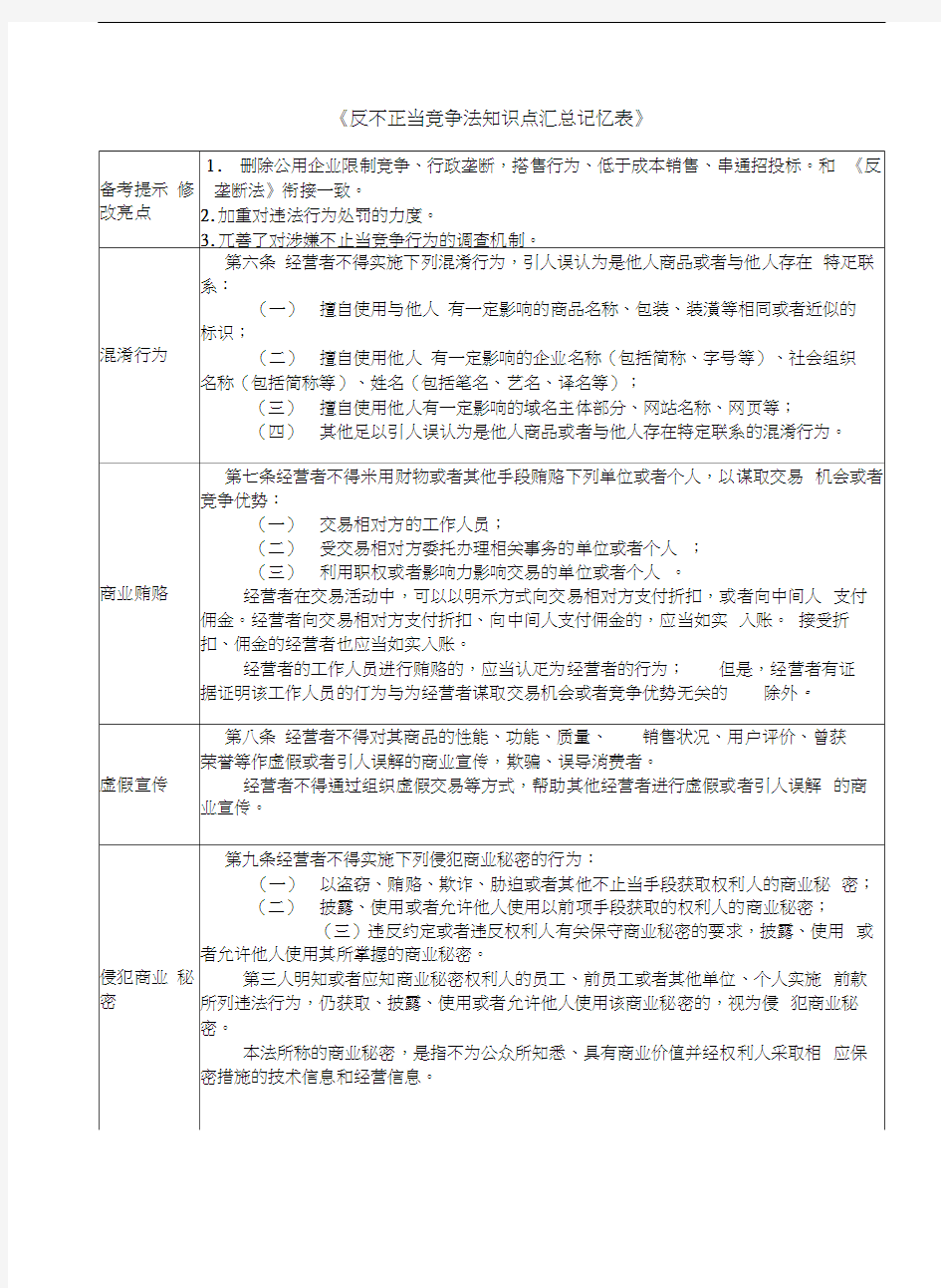 反不正当竞争法知识点汇总记忆表培训资料