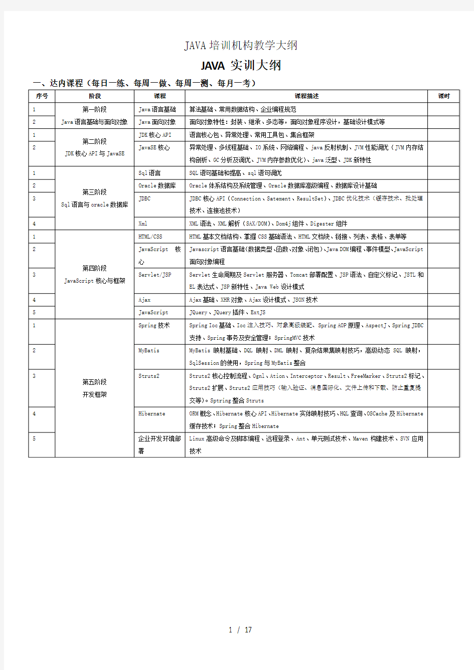 JAVA培训机构教学大纲