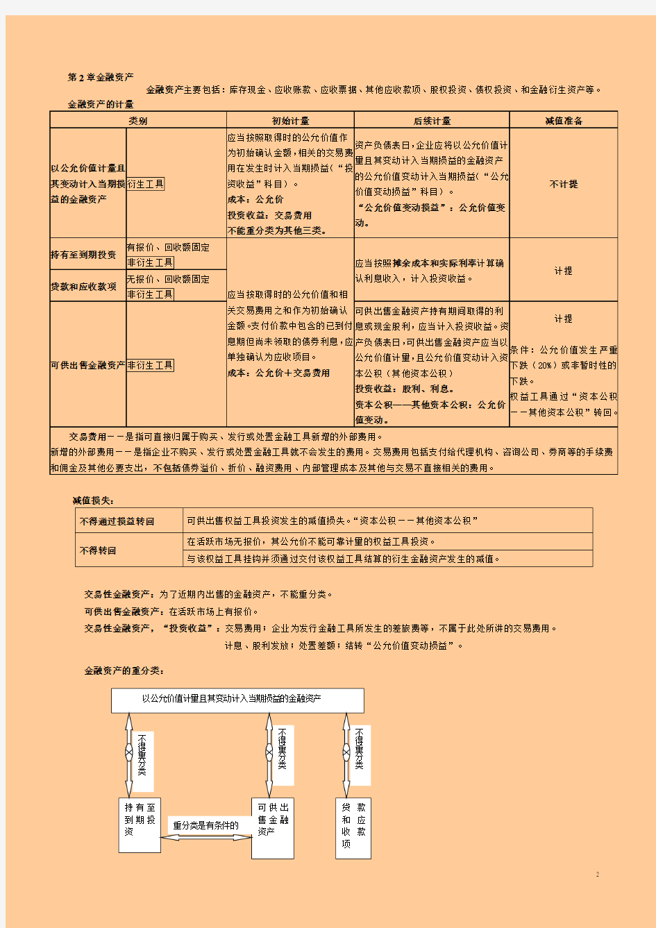 注册会计师 会计 重点总结 超强 完整版